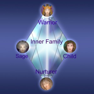 inner family, inner child, self empowerment